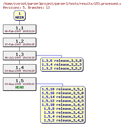 Revision graph of parser3/tests/results/153.processed