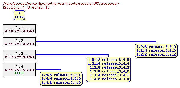 Revision graph of parser3/tests/results/157.processed