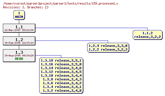 Revision graph of parser3/tests/results/159.processed