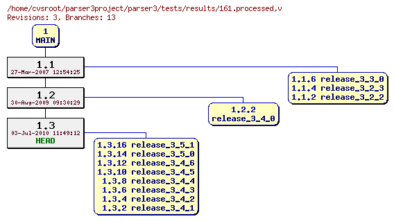 Revision graph of parser3/tests/results/161.processed