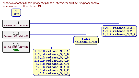 Revision graph of parser3/tests/results/162.processed