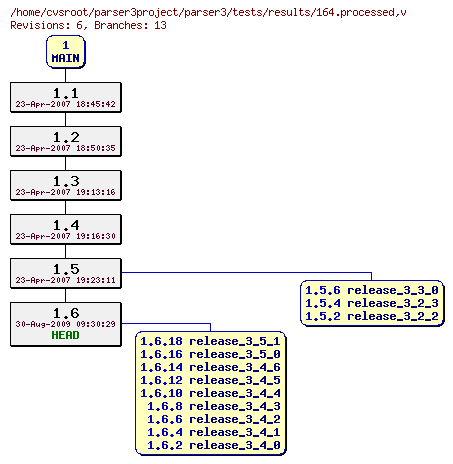 Revision graph of parser3/tests/results/164.processed
