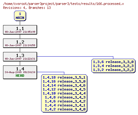 Revision graph of parser3/tests/results/166.processed