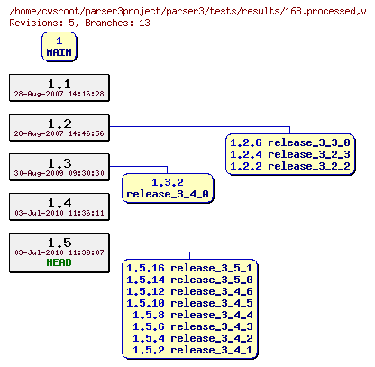 Revision graph of parser3/tests/results/168.processed