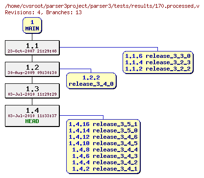 Revision graph of parser3/tests/results/170.processed
