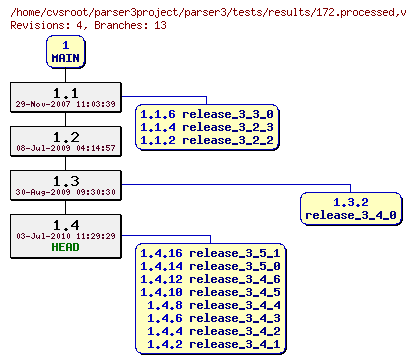 Revision graph of parser3/tests/results/172.processed