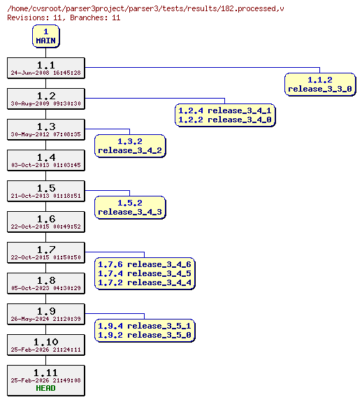 Revision graph of parser3/tests/results/182.processed