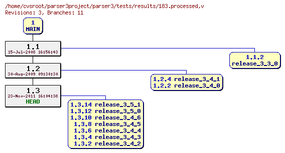Revision graph of parser3/tests/results/183.processed