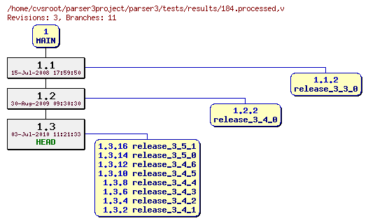 Revision graph of parser3/tests/results/184.processed