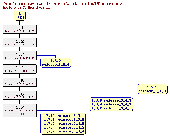 Revision graph of parser3/tests/results/185.processed