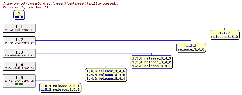 Revision graph of parser3/tests/results/186.processed
