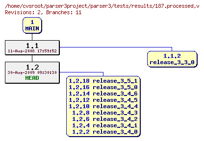 Revision graph of parser3/tests/results/187.processed