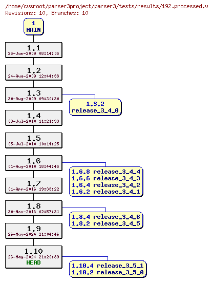 Revision graph of parser3/tests/results/192.processed
