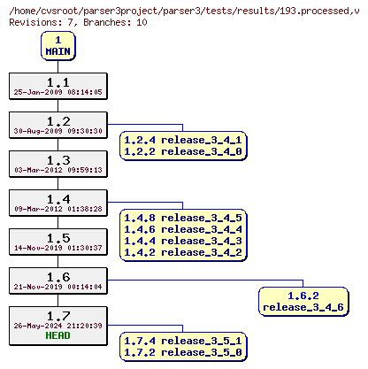 Revision graph of parser3/tests/results/193.processed