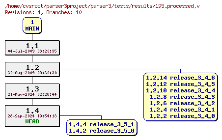 Revision graph of parser3/tests/results/195.processed