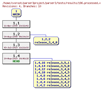 Revision graph of parser3/tests/results/196.processed