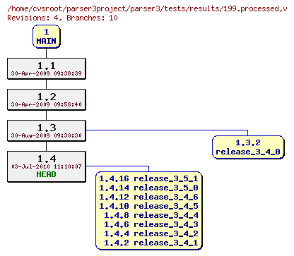 Revision graph of parser3/tests/results/199.processed