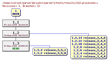 Revision graph of parser3/tests/results/219.processed