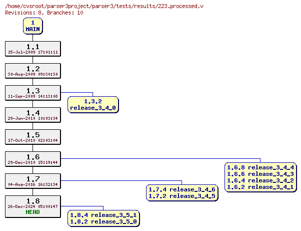 Revision graph of parser3/tests/results/223.processed