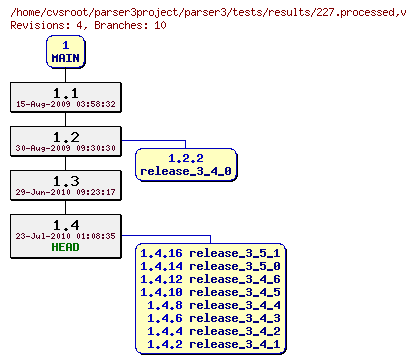Revision graph of parser3/tests/results/227.processed