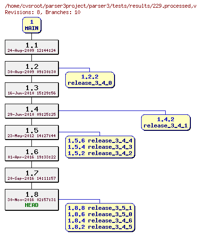Revision graph of parser3/tests/results/229.processed