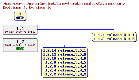 Revision graph of parser3/tests/results/231.processed