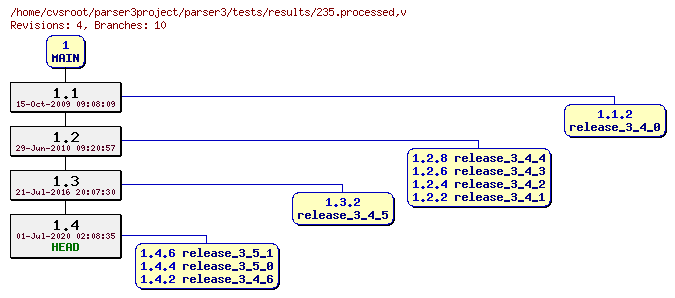 Revision graph of parser3/tests/results/235.processed