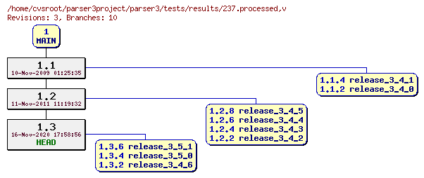 Revision graph of parser3/tests/results/237.processed