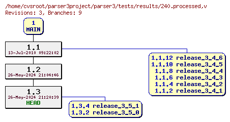 Revision graph of parser3/tests/results/240.processed