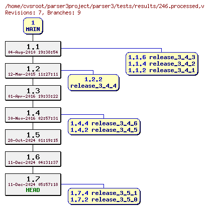 Revision graph of parser3/tests/results/246.processed