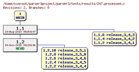 Revision graph of parser3/tests/results/247.processed