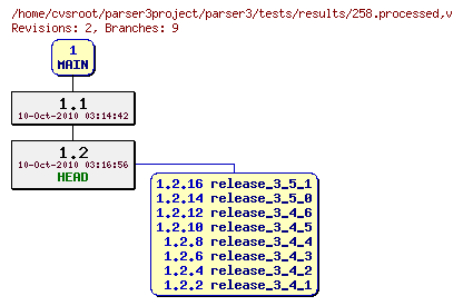 Revision graph of parser3/tests/results/258.processed