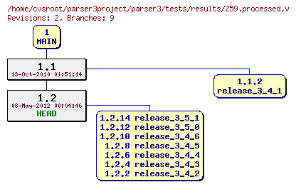 Revision graph of parser3/tests/results/259.processed