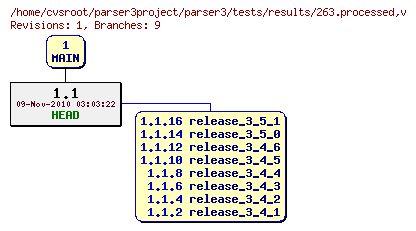Revision graph of parser3/tests/results/263.processed