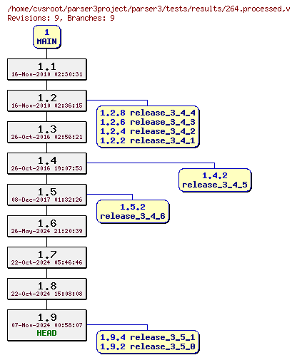 Revision graph of parser3/tests/results/264.processed