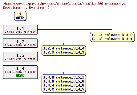 Revision graph of parser3/tests/results/266.processed