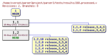 Revision graph of parser3/tests/results/268.processed
