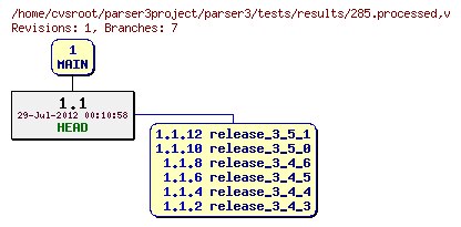 Revision graph of parser3/tests/results/285.processed