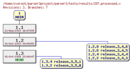 Revision graph of parser3/tests/results/287.processed
