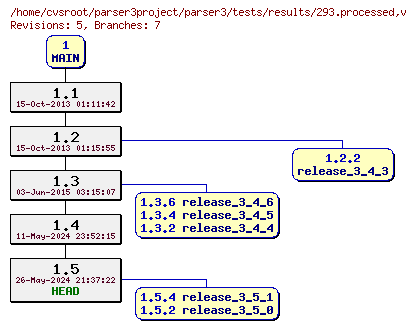 Revision graph of parser3/tests/results/293.processed