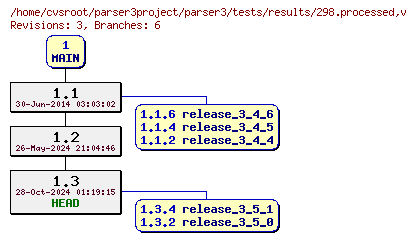Revision graph of parser3/tests/results/298.processed