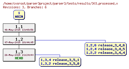 Revision graph of parser3/tests/results/303.processed