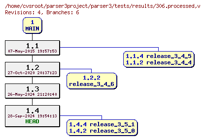 Revision graph of parser3/tests/results/306.processed