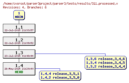 Revision graph of parser3/tests/results/311.processed