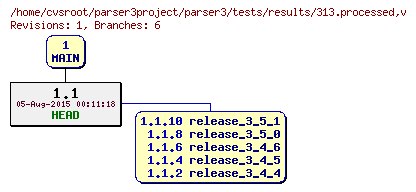 Revision graph of parser3/tests/results/313.processed