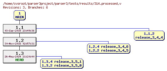 Revision graph of parser3/tests/results/314.processed