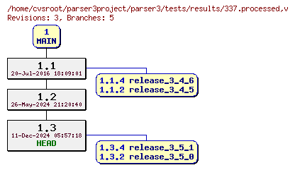 Revision graph of parser3/tests/results/337.processed