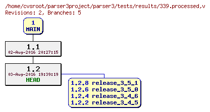 Revision graph of parser3/tests/results/339.processed
