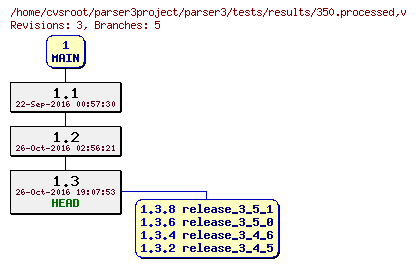 Revision graph of parser3/tests/results/350.processed