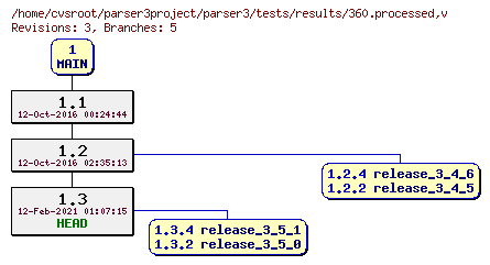 Revision graph of parser3/tests/results/360.processed